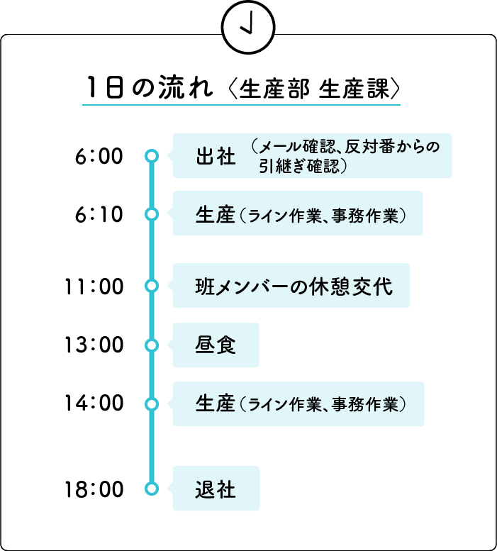 1日の流れ〈生産部 生産課〉