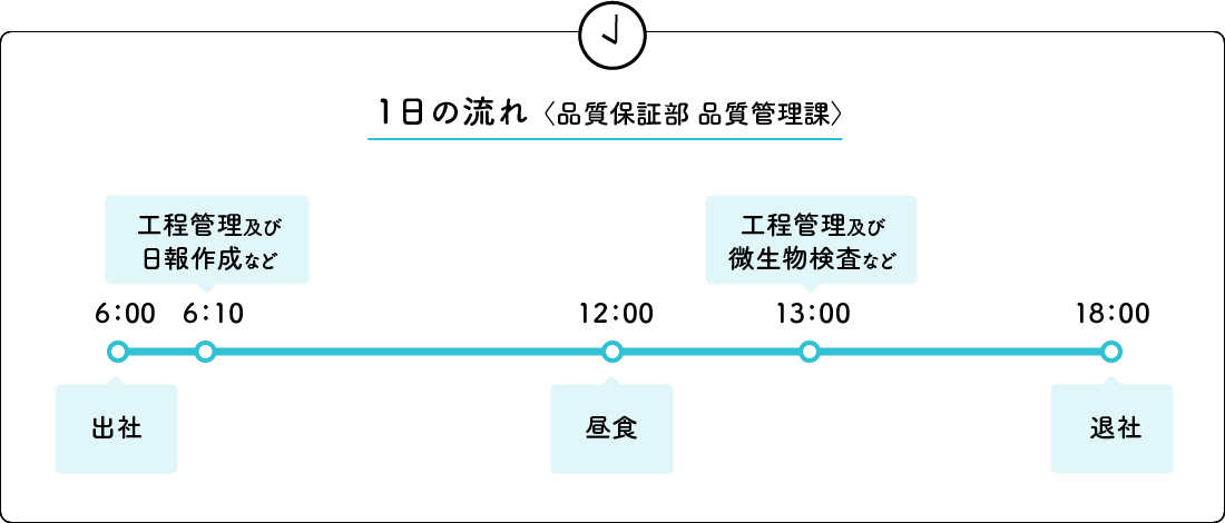 1日の流れ〈品質保証部 品質管理課〉