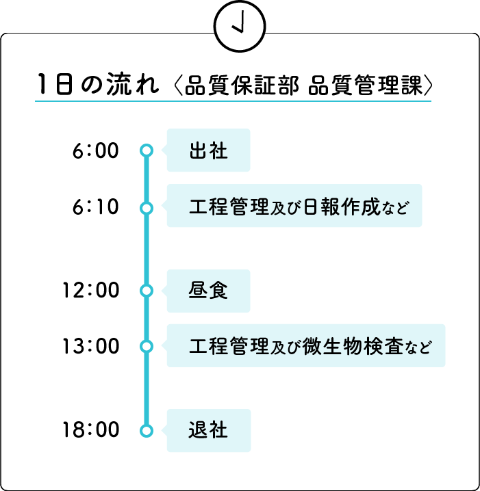 1日の流れ〈品質保証部 品質管理課〉