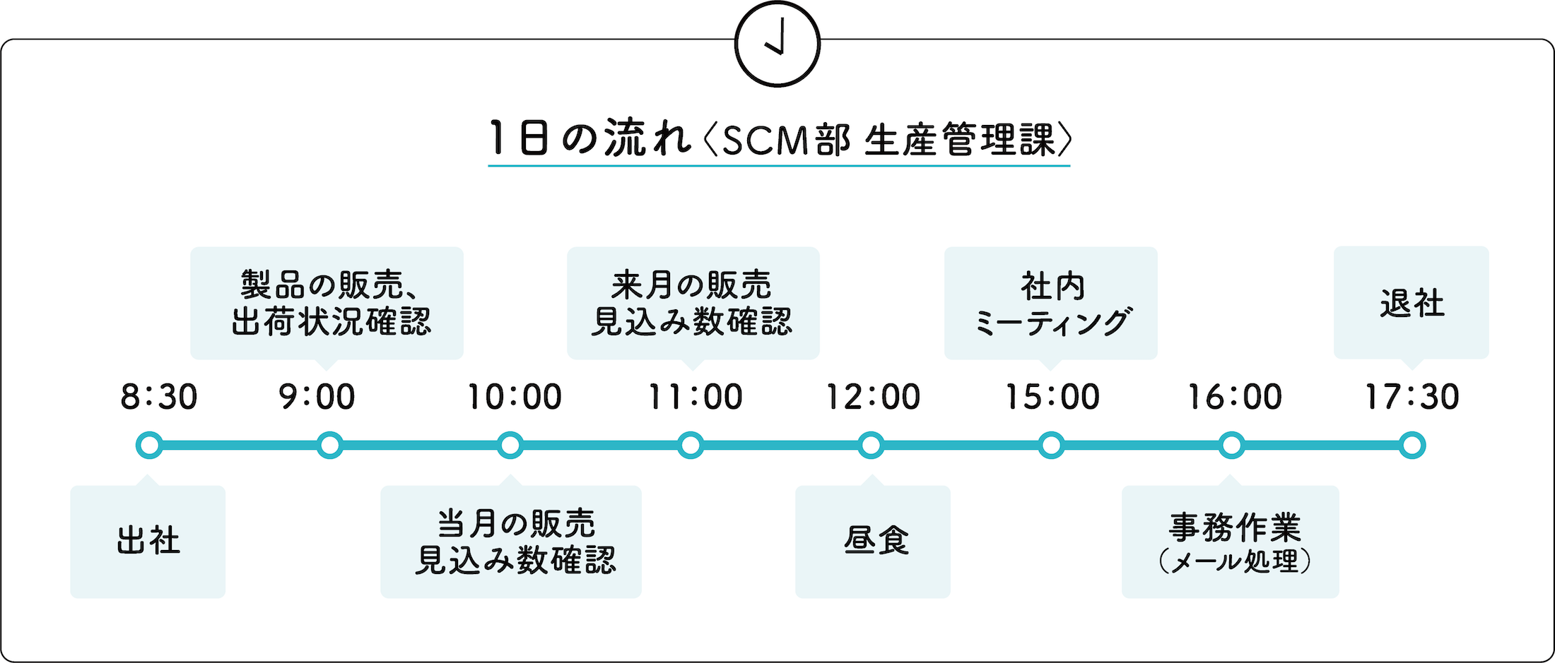 1日の流れ〈生産部 生産管理課〉