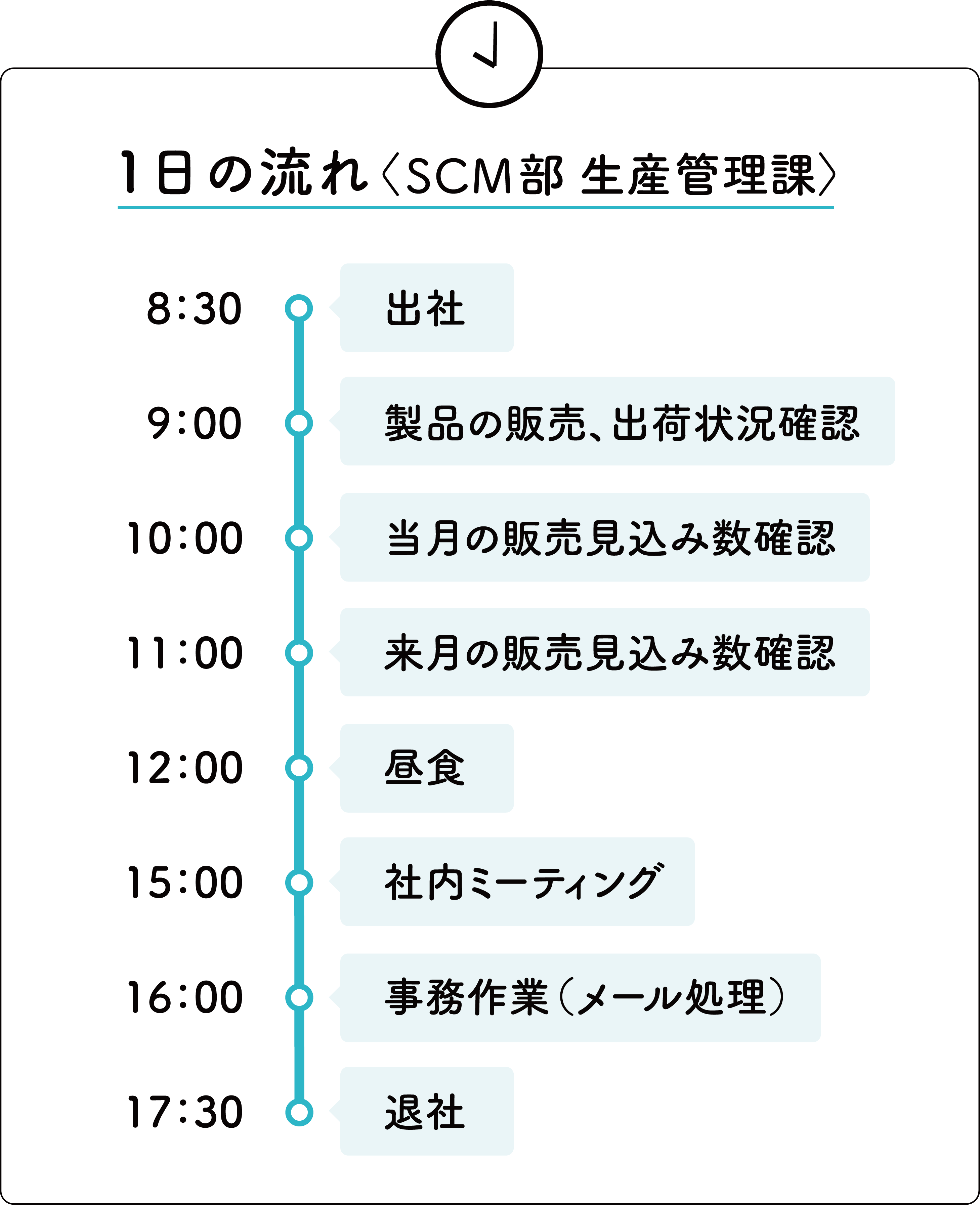 1日の流れ〈生産部 生産管理課〉