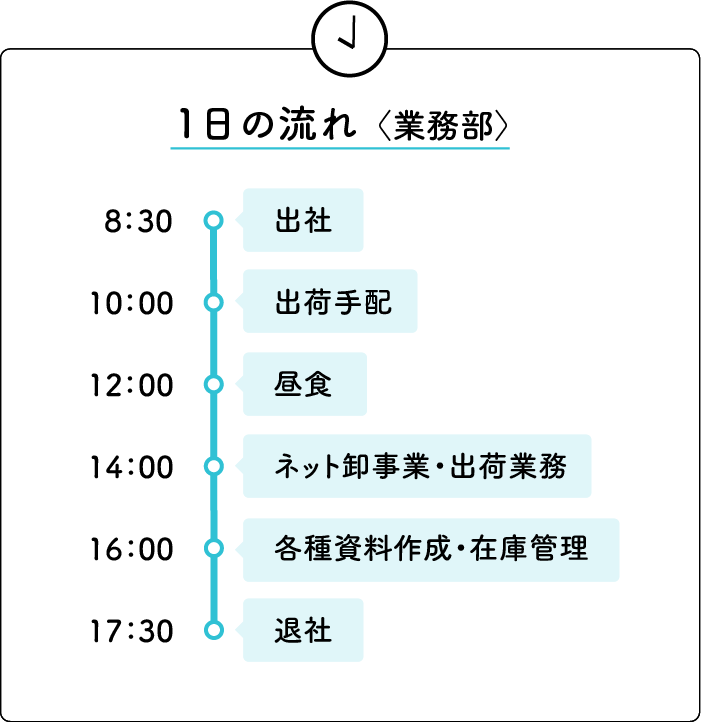 1日の流れ〈業務部〉