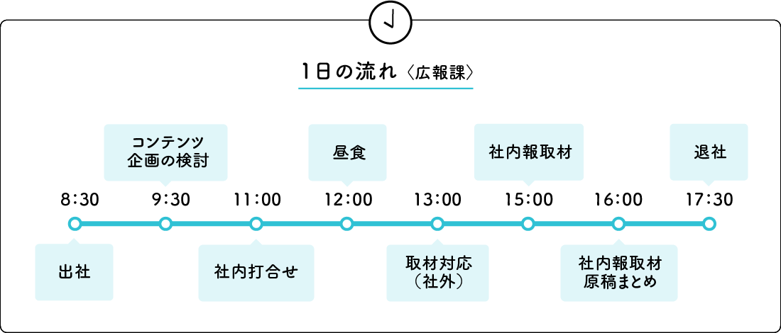 1日の流れ〈広報課〉