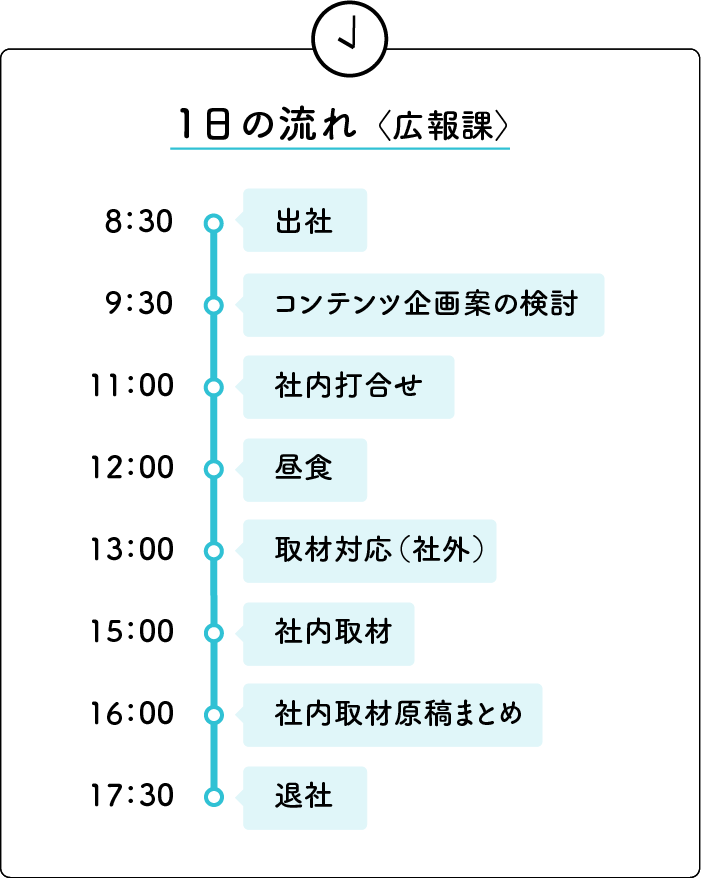 1日の流れ〈広報課〉